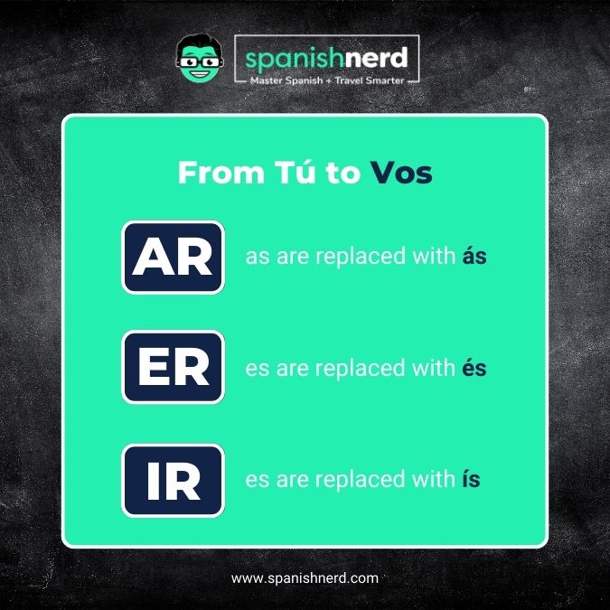 Spanish from Argentina Verb Chart - AR, ER, IR verbs