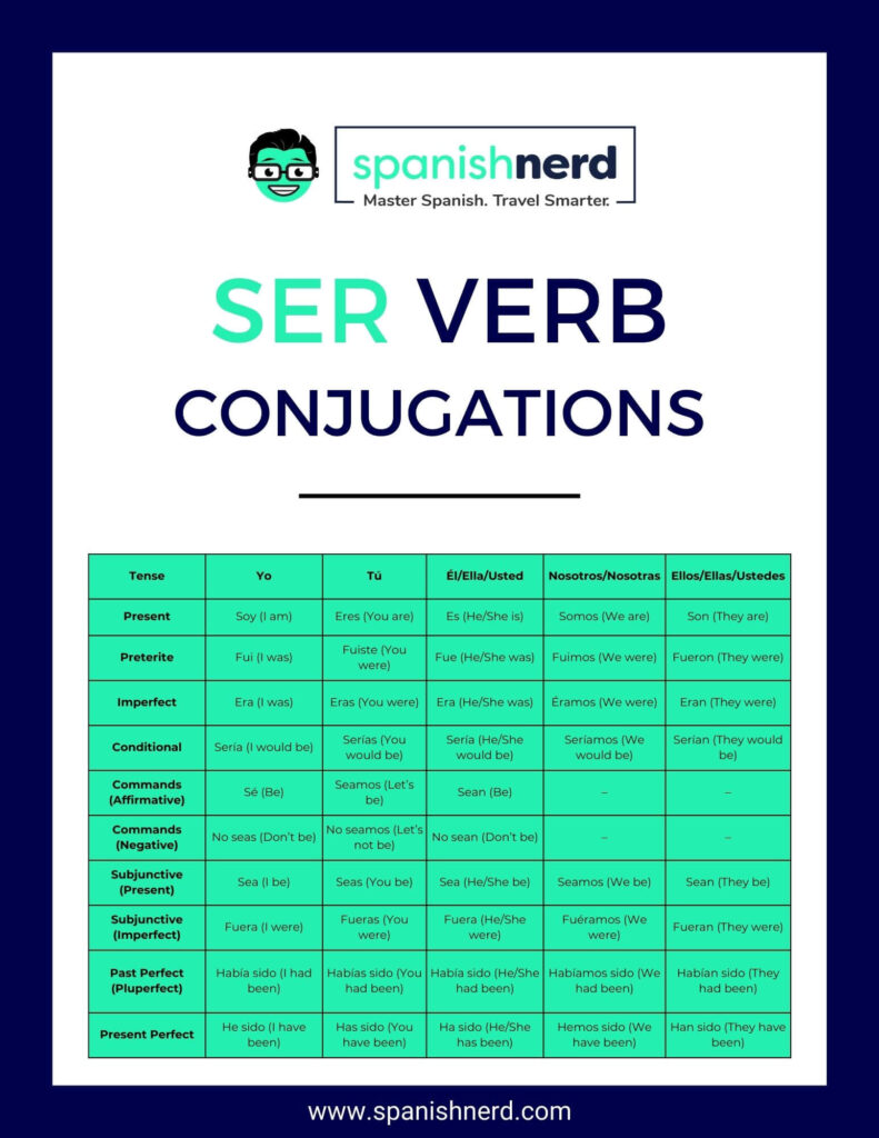 Ser Verb Conjugation Made Easy A Guide To Ser
