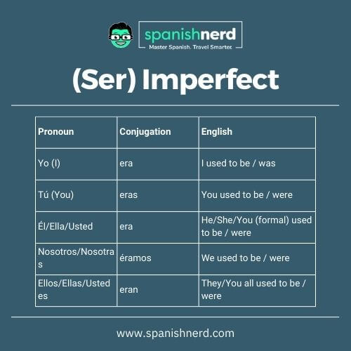 ser verb conjugation chart for the imperfect tense with a green background